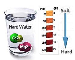 Hard water chemistry